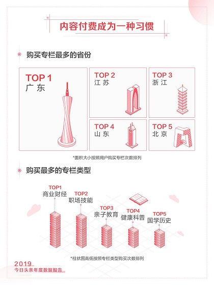 头条如何购买专栏课本,轻松掌握专栏课本购买技巧