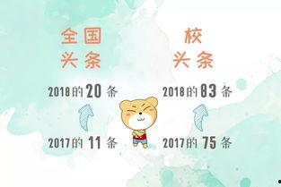 如何提高头条推送量,揭秘提升头条推送量的五大秘籍