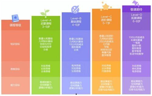 高数网红课程有哪些,热门资源与学习攻略大盘点