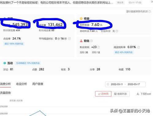 2000万微头条爆款,热门内容背后的创作秘诀