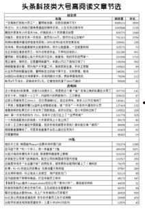 头条图文最佳字数是多少,掌握这个秘密，让你的文章更吸引人