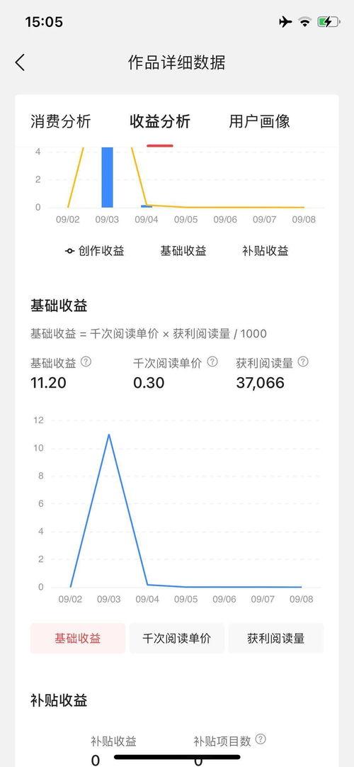 微头条粉丝阅读也有收益,开启你的内容变现新篇章